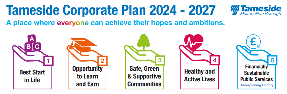 Tameside Corporate Plan 2024-2027